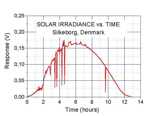 solar%20irradiance%20vs%20time.jpg